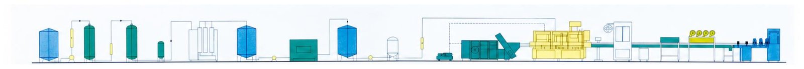 Complete bottled water equipment process-flow illustration